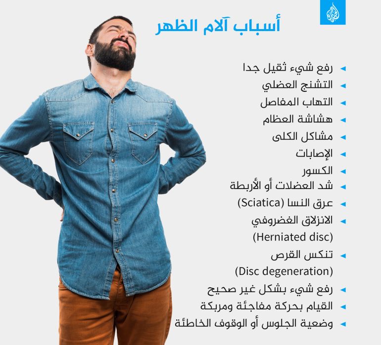 أسباب آلام الظهر