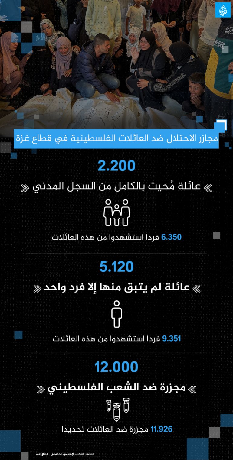 مجازر الاحتلال ضد العائلات الفلسطينية في قطاع غزة