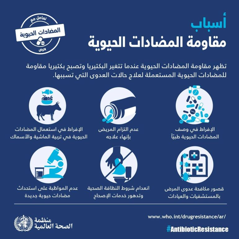 المضادات الحيوية، مقاومة المضادات الحيوية، المصدر: مكتب منظمة الصحة العالمية الإقليمي لشرق البحر المتوسط