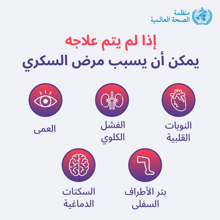 إذا لم يتم علاج مرض #السكري، يمكن أن يسبب: 👁️ العمى 🔴 الفشل الكلوي ❤️ النوبات القلبية 🧠 السكتات الدماغية 🦵 بتر الأطراف السفلى الحصول على التشخيص والعلاج المبكر مهم جداً لمنع مثل هذه المضاعفات.