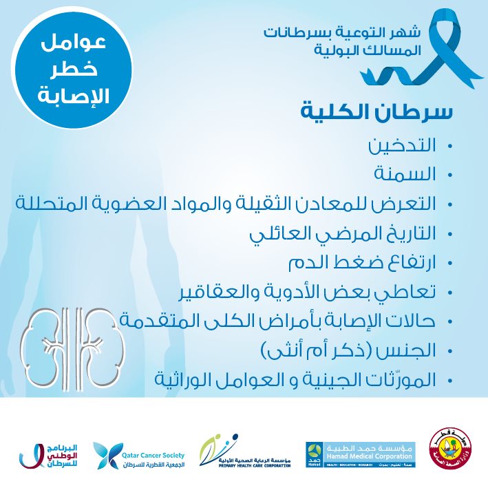 1-7-1 عوامل خطر الإصابة، سرطان الكلية، سرطان الكلى، إنفوغراف، المصدر: مؤسسة الرعاية الصحية الأولية في قطر
