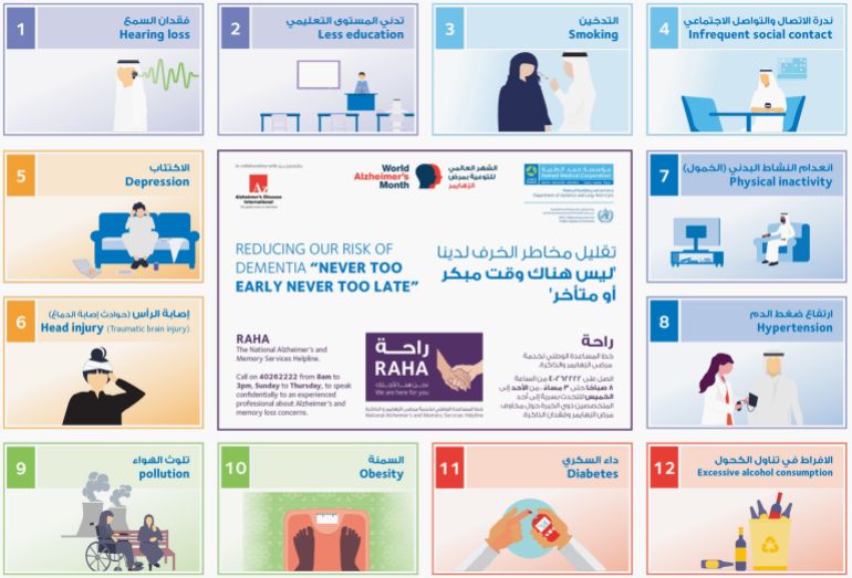 3333-1695292833 انفوجراف لمؤسسة حمد- تقليل مخاطر الخرف
