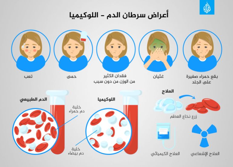 d8a7d8b9d8b1d8a7d8b6-d8a7d984d984d988d983d98ad985d98ad8a7-copy انفوغراف اعراض اللوكيميا سرطان الدم لوكيميا