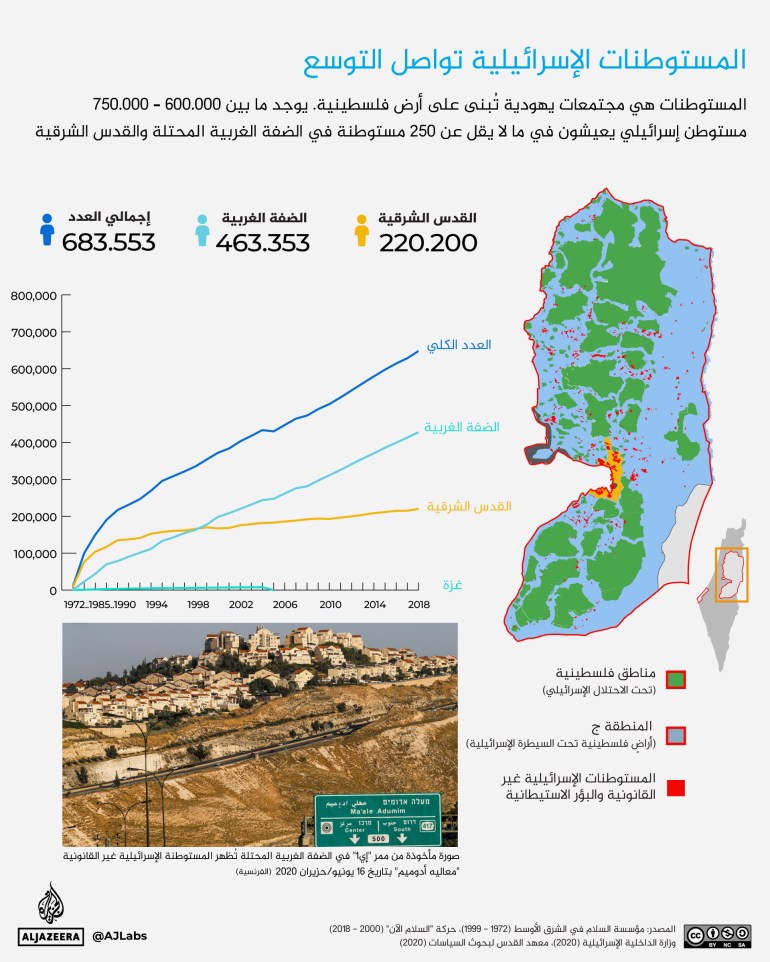 تصميم خاص - انفوغراف المستوطنات الإسرائيلية تواصل التوسع