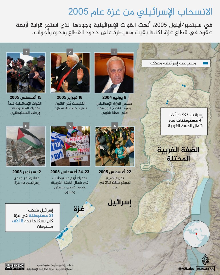 تصميم خاص - انفوغراف الانسحاب الإسرائىلي من غزة عام ٢٠٠٥