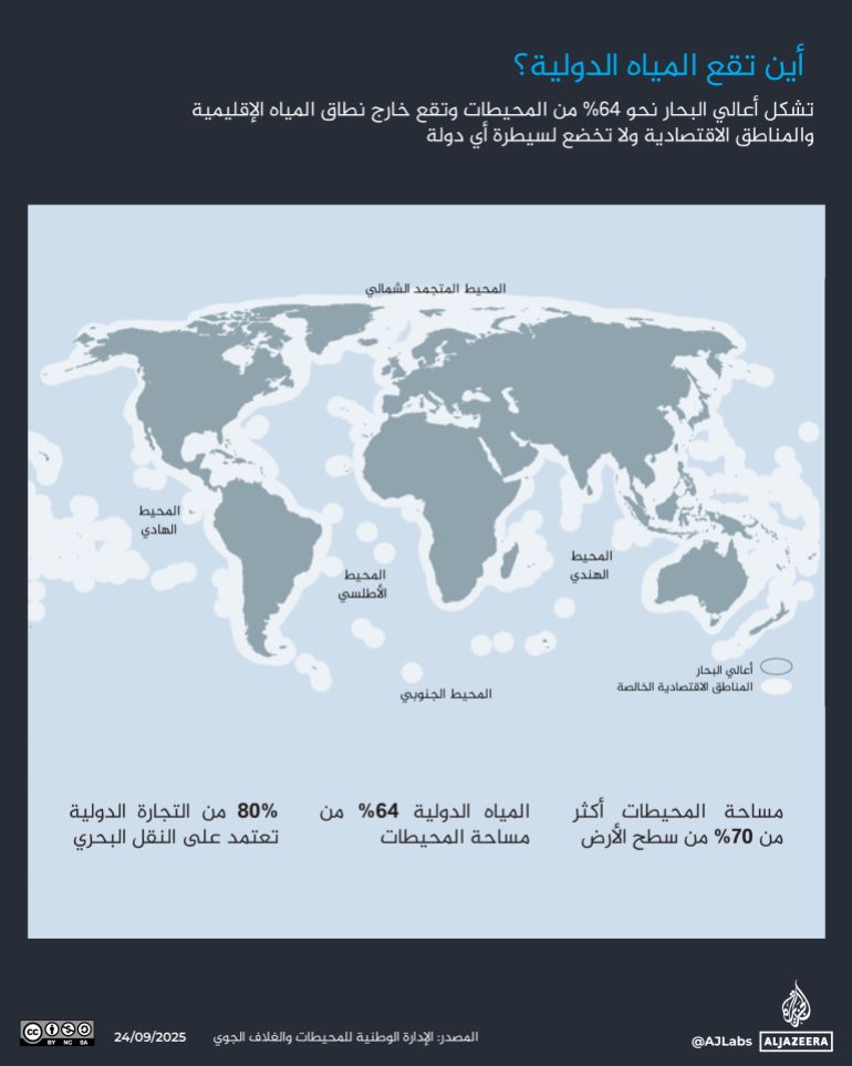 تصميم خاص - انفوغراف أين تقع المياة الدولية؟