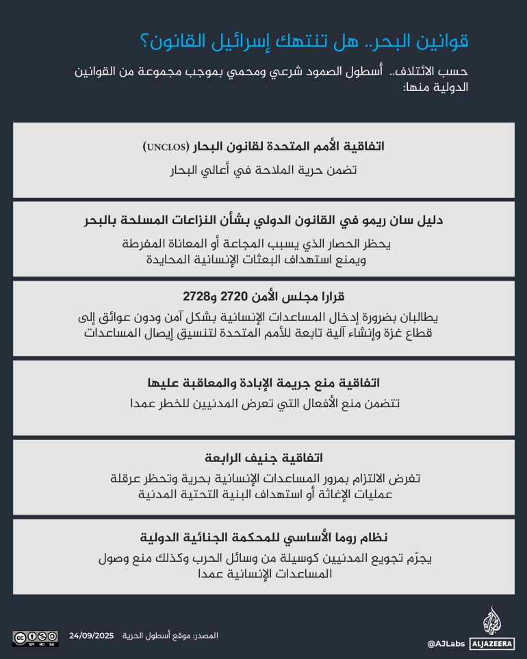 تصميم خاص - انفوغراف قوانين البحر