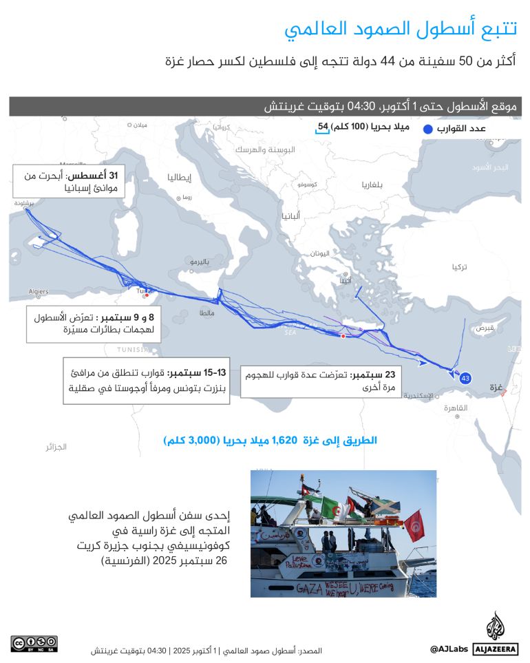 تصميم خاص - تتبع أسطول الصمود العالمي
