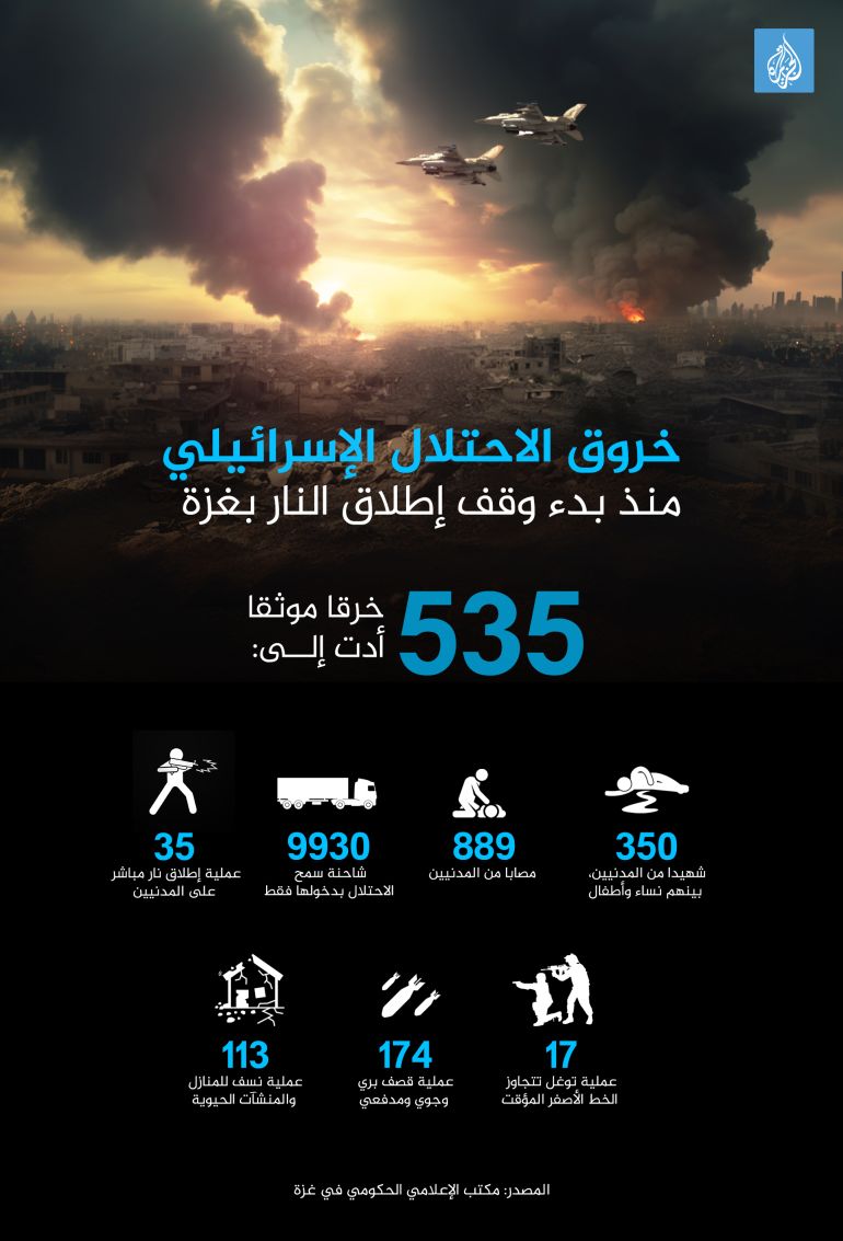 خروق الاحتلال الإسرائيلي منذ بدء وقف إطلاق النار بغزة