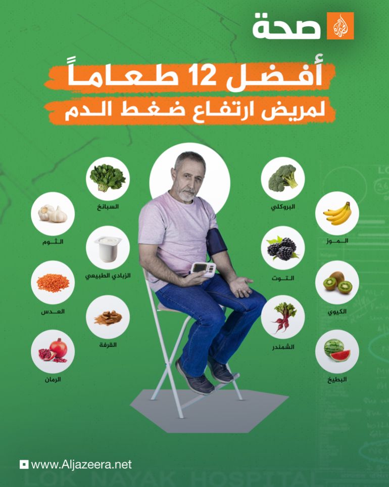 انفوجراف افضل 12 طعاما لمريض ارتفاع ضغط الدم