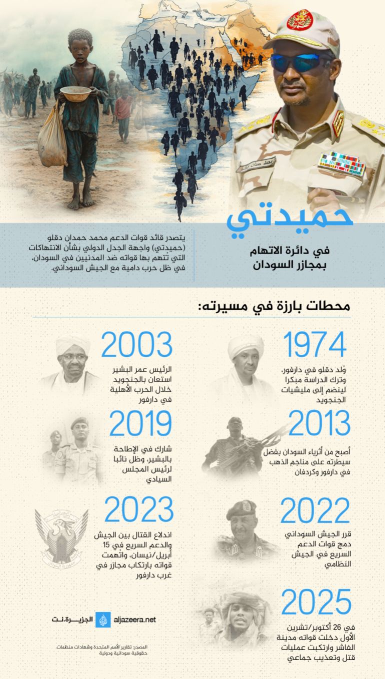 d8add985d98ad8afd8aad98a-1762239261 تصميم خاص - انفوغراف حميدتي في دائر الاتهام بمجازر السودان