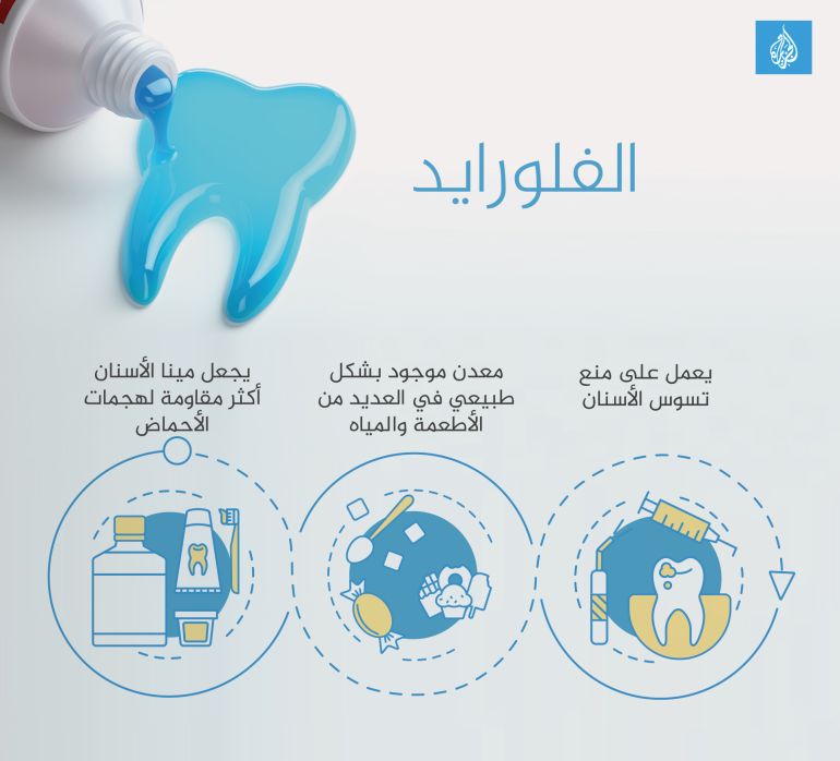 d981d984d988d8b1d8a7d98ad8af-1761035374 تصميم خاص - انفوغراف الفلورايد