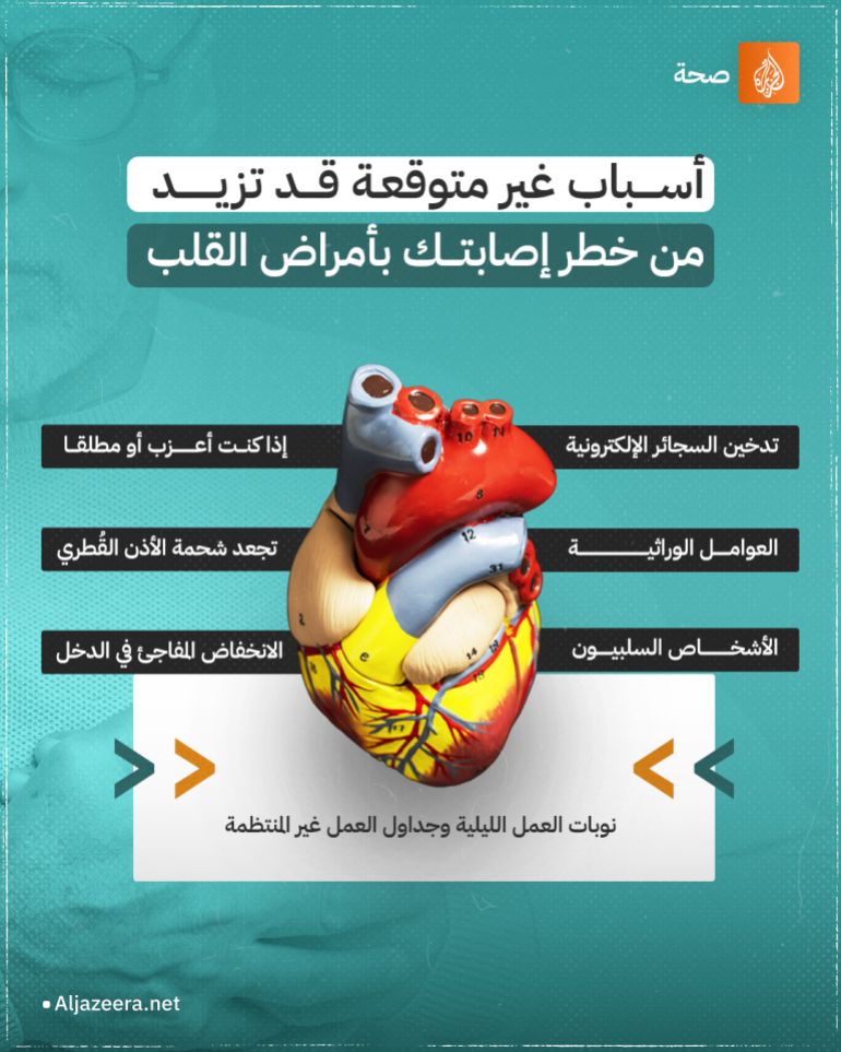 d982d984d8a8-1 مرض القلب صحة القلب قلب شرايين الشرايين