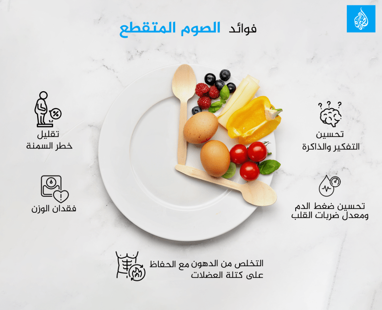 الصوم المتقطع الصيام المتقطع صوم صيام الأكل المحدد الصوم المتقطع-1700075588