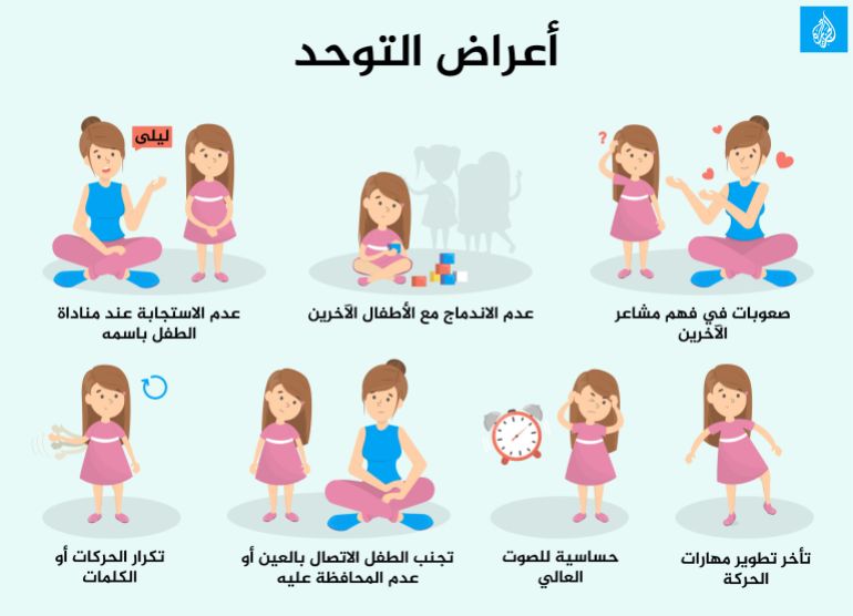 untitled-1-1684582424 انفوغراف أعراض التوحد