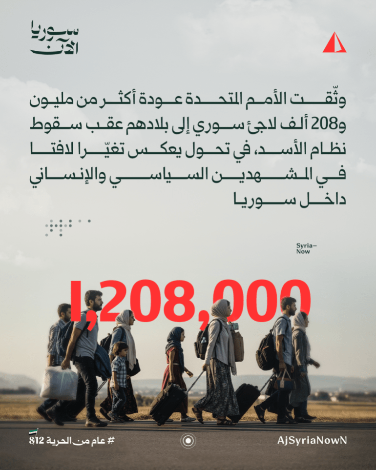 02-1764851191 بين الدمار والأمل كم بلغ عدد السوريين العائدين إلى بلادهم بعد سقوط الأسد؟