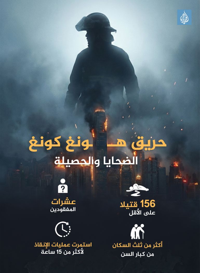 تصمبم خاص - كيف بدأ الحريق وانتشر