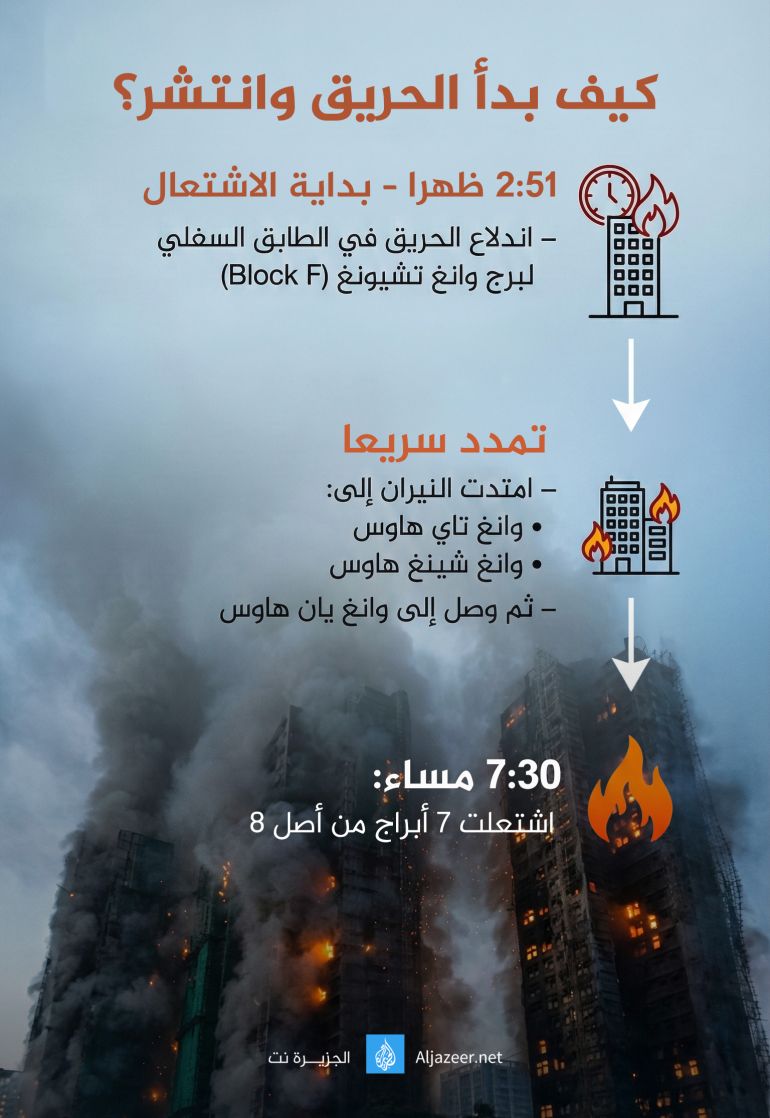 تصمبم خاص - كيف بدأ الحريق وانتشر
