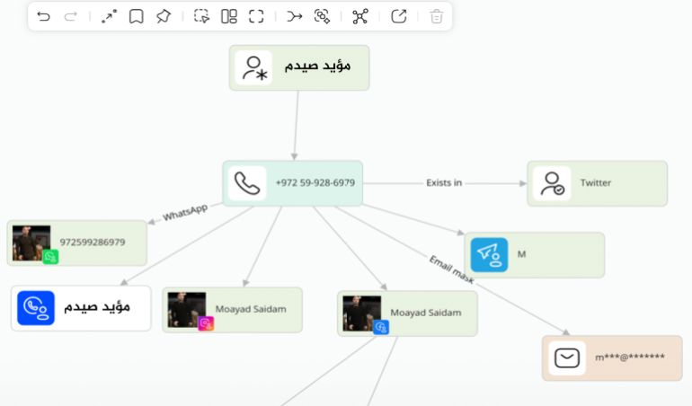 خاص ب تقرير استقصائي بالمصادر المفتوحة| تهجير ناعم لغزة: ما الجهات والمسؤولين عن التهجير الخفي للغزيين وماهي ارتباطاتهم بالاحتلال الإسرائيلي؟ - وعند تحليل المعطيات المتوفرة لدينا كرقم الهاتف والحسابات التي استطعنا الوصول إليها تبين لنا أن له حسابات على ( فيسبوك وانستا وتيليجرام وإكس ) .