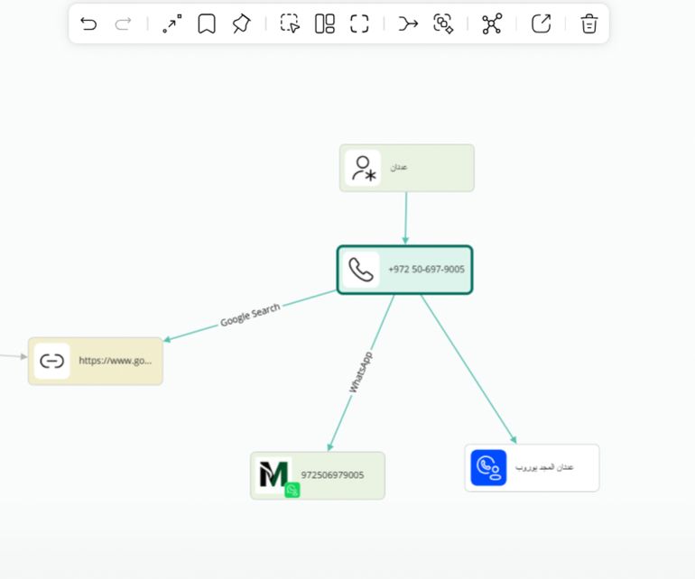 خاص ب تقرير استقصائي بالمصادر المفتوحة| تهجير ناعم لغزة: ما الجهات والمسؤولين عن التهجير الخفي للغزيين وماهي ارتباطاتهم بالاحتلال الإسرائيلي؟ - وعند البحث عن البيانات المرتبطة برقم هاتفه توصلنا إلى أنه نشط على الواتساب فقط وليس له أية حسابات أخرى كمؤيد صيدم ، ما يدعم فرضية كون أن عدنان شخصية غير حقيقة وماهي إلا واجهة للموقع.
