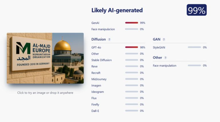 خاص ب تقرير استقصائي بالمصادر المفتوحة| تهجير ناعم لغزة: ما الجهات والمسؤولين عن التهجير الخفي للغزيين وماهي ارتباطاتهم بالاحتلال الإسرائيلي؟ - تم تحليل تلك الصورة المعروضة عبر أداة Sightengine، وجاءت النتيجة بنسبة 99% أنها مولدة بالذكاء الاصطناعي، مع تحديد أن النموذج المستخدم هو من نوع GPT-4o بنسبة 98%. وهذا يعزز الشكوك حول محاولات المؤسسة إظهار واجهة بصرية مُضللة لإضفاء شرعية زائفة على نفسها، خصوصا أن موقع الشركة على خرائط جوجل غير موجود ولا يوجد أي صورة من موقع أو مكاتب الشركة