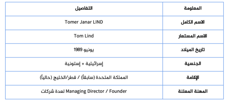 خاص ب تقرير استقصائي بالمصادر المفتوحة| تهجير ناعم لغزة: ما الجهات والمسؤولين عن التهجير الخفي للغزيين وماهي ارتباطاتهم بالاحتلال الإسرائيلي؟ - توم ليند (Tomer Janar Lind) - المؤسس المركزي البيانات الشخصية الأساسية