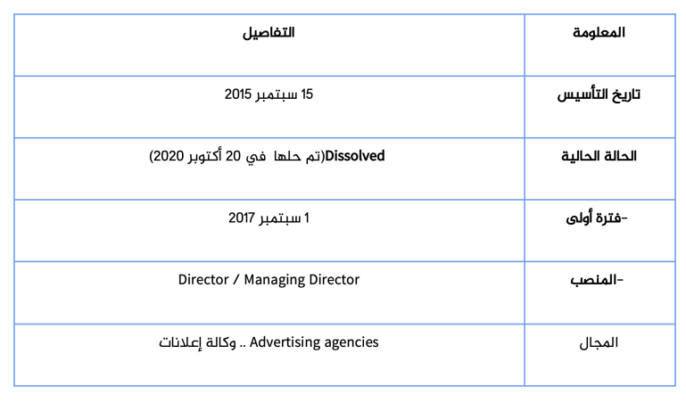 خاص ب تقرير استقصائي بالمصادر المفتوحة| تهجير ناعم لغزة: ما الجهات والمسؤولين عن التهجير الخفي للغزيين وماهي ارتباطاتهم بالاحتلال الإسرائيلي؟ - هذه هي الشركة التي يظهر فيها ليند وعدة شخصيات مريبة أخرى: ملحوظة ليس من الضروري أن تكون مرتبطة بشبهات التهجير أو ما إلى ذلك لكن سجلها وتواريخها مثيرة للشك خاصة مع كون جميع الشركات التي نتحدث عنها تعود لنفس الشخصية الإسرائيلية - الأستونية ( تومر ليند )