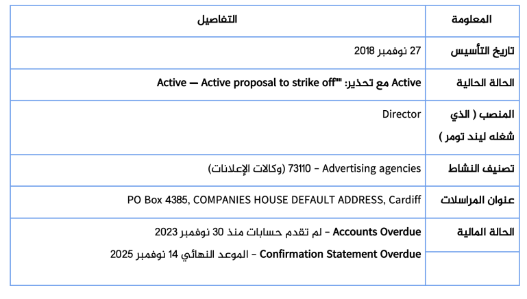 خاص ب تقرير استقصائي بالمصادر المفتوحة| تهجير ناعم لغزة: ما الجهات والمسؤولين عن التهجير الخفي للغزيين وماهي ارتباطاتهم بالاحتلال الإسرائيلي؟ - 3. HERE Z WELL LTD