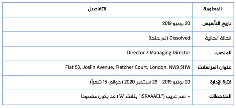 خاص ب تقرير استقصائي بالمصادر المفتوحة| تهجير ناعم لغزة: ما الجهات والمسؤولين عن التهجير الخفي للغزيين وماهي ارتباطاتهم بالاحتلال الإسرائيلي؟ - الشركات التي أسسها أو أدارها في المملكة المتحدة، ونعتقد أن معظمها شركات واجهة لنشاطات مشبوهة مثل شركته