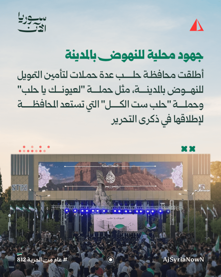 98-1-1765109366 عام على تحرير مدينة حلب.. كيف تغير واقع المدينة؟