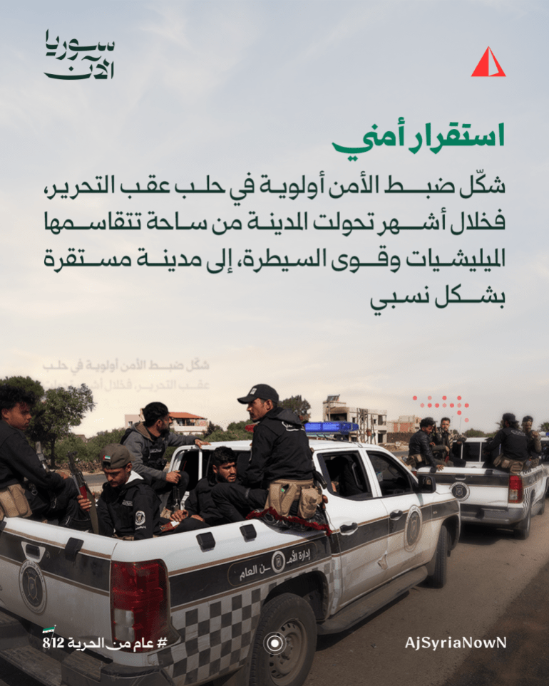98-5-1765109387 عام على تحرير مدينة حلب.. كيف تغير واقع المدينة؟