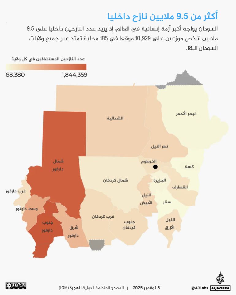 تصميم داخلي - أكثر من 9.5 ملايين نازح داخليا