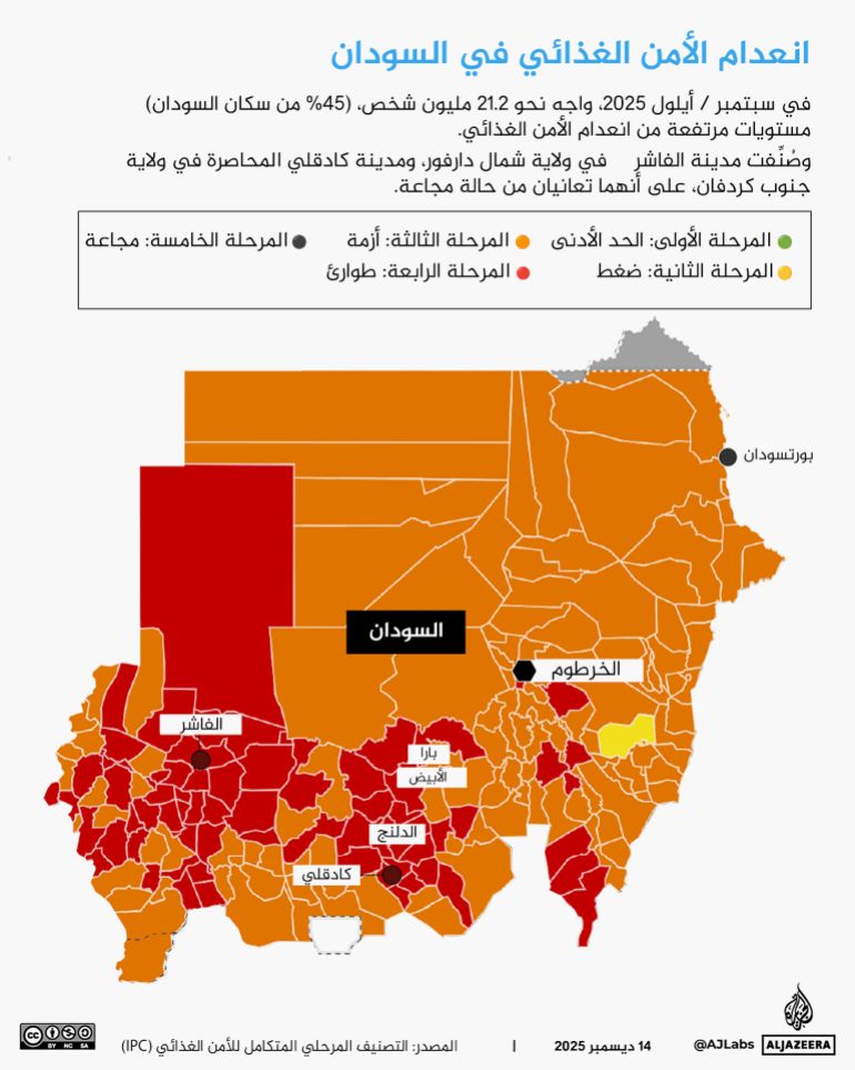 تصميم خاص - انفوغراف انعدام الأمن الغذائي في السودان