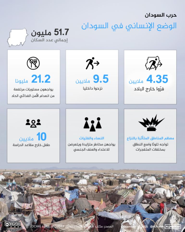 تصميم خاص - الوضع الإنساني في السودان