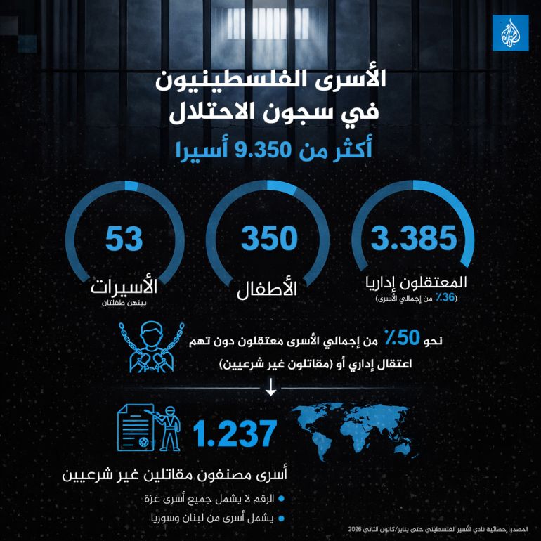 7894651-1768839644 الأسرى-الفلسطينيون-في-سجون-الاحتلال