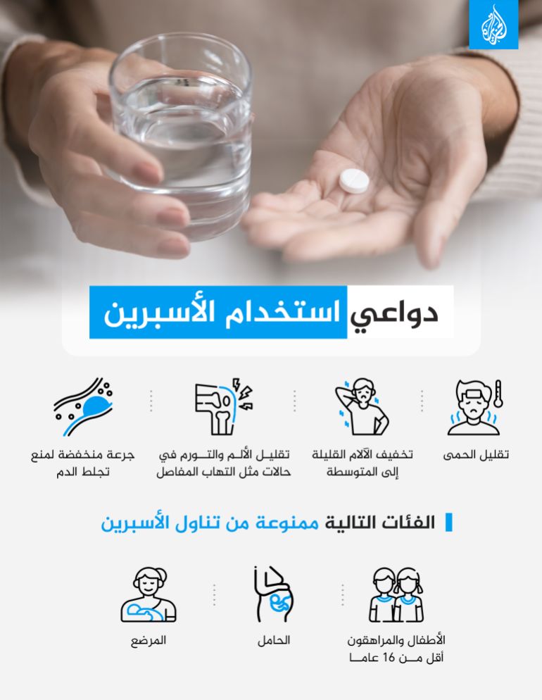 دواعي استخدام الأسبرين