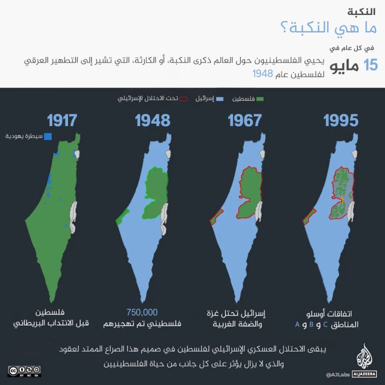 ما هي النكبة