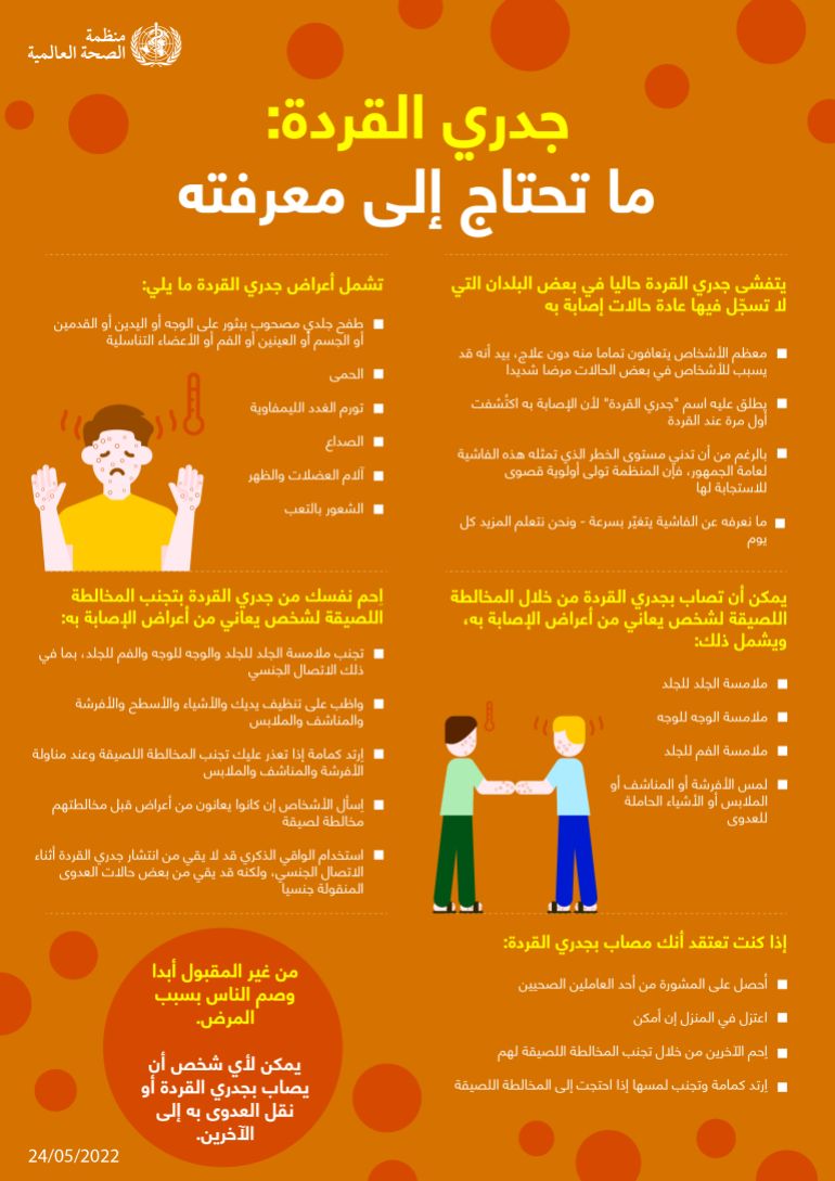 انفوغراف عن جدري القرود من منظمة الصحة