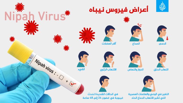 أعراض فيروس نيباه
