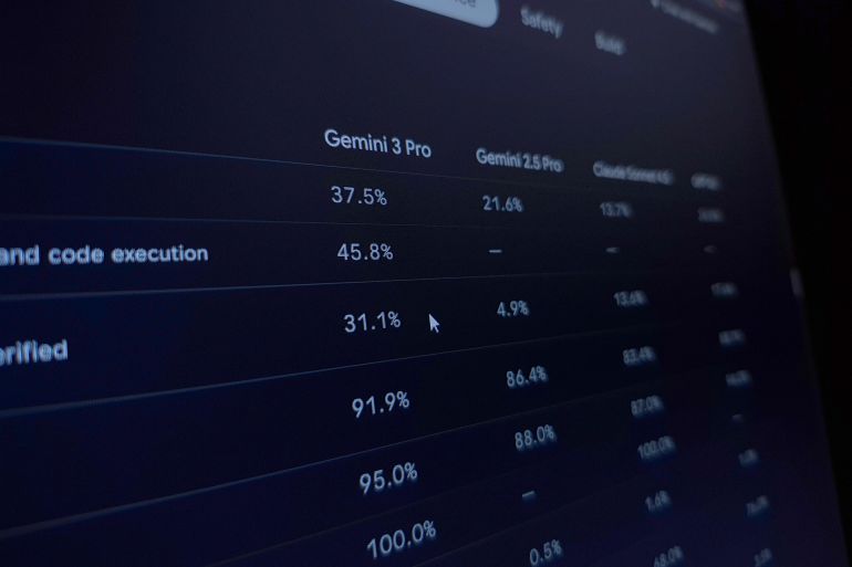 Bangalore, India - November, 18, 2025: Close up image of Official Google Website Showcasing the Benchmarks of its Google "Gemini 3 Pro" Against other AI Models. Advanced AI Capabilities or Improvement; Shutterstock ID 2703771623; purchase_order: aj; job: ; client: ; other: