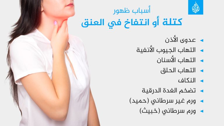 d8a3d8b3d8a8d8a7d8a8-d8b8d987d988d8b1-d983d8aad984d8a9 أسباب ظهور كتلة أو انتفاخ في العنق الرقبة سرطان