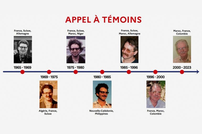 fgytgh-1770792471 This handout image released by France's Gendarmerie Nationale on February 10, 2026, shows a public appeal notice bearing portraits, taken in different years and locations, of Jacques Leveugle, a 79-year-old man who have charged in 2024 for aggravated rape and sexual assault committed against 89 minors. French prosecutors announced on february 10, 2026 that Jacques Leveugle, a 79-year-old former educator had been charged in 2024 for aggravated rape and sexual assault committed against 89 minors in multiple countries between 1967 and 2022.