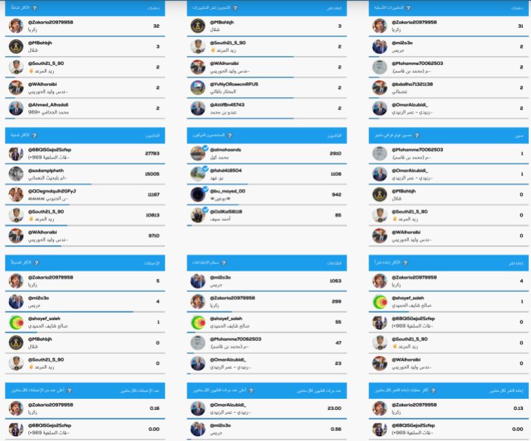 ****داخلية***** لقطة شاشة من موقع tweetbinder عنوان الصورة: أبرز الحسابات التي أدارت الحملة الرقمية رشاد العليمي