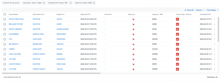 نماذج من ناقلات النفط بين بين الولايات المتحدة والصين (المصدر: مارين ترافيك)