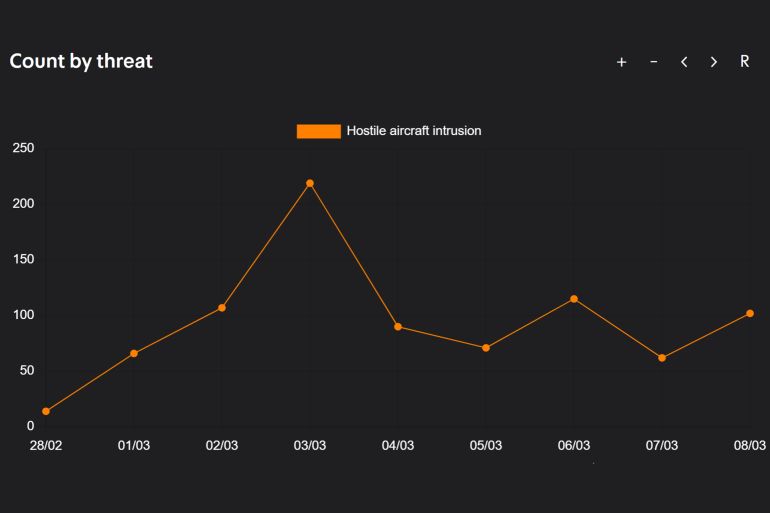 بيانات الجبهة الداخلية في إسرائيل حول صفارات الإنذار @tzevaadom