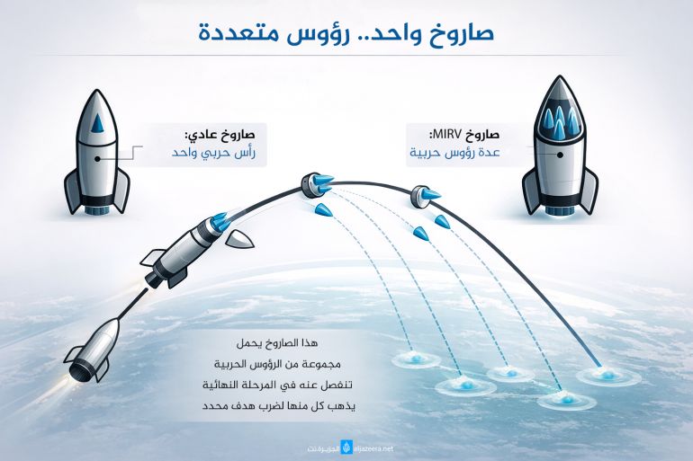 84651513-1768207416 تصميم خاص صاروخ-واحد..-رؤوس-متعددة-