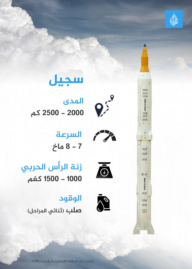 d8b3d8acd98ad984-copy-1750072461 تصميم خاص - انفوغراف صاروخ سجيل