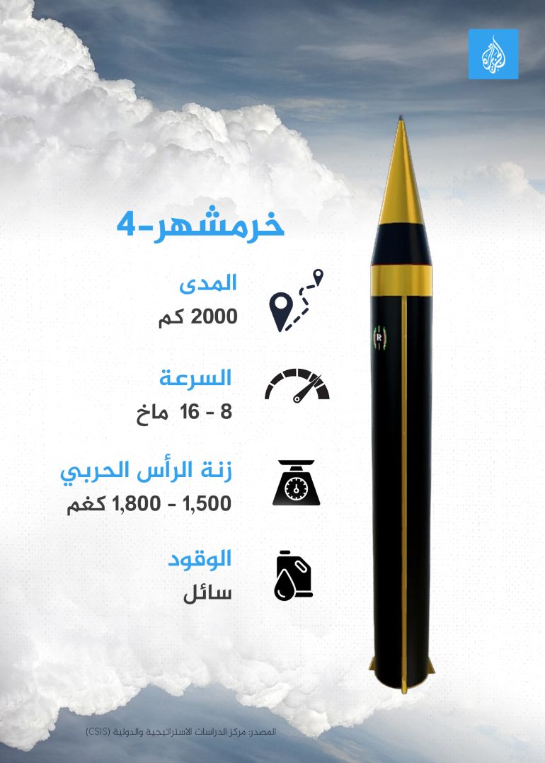 iran-missles-d8aed8b1d985d8b4d987d8b1-4-1750072381 تصميم خاص - إنفوغراف - صاروخ خرمشهر-4