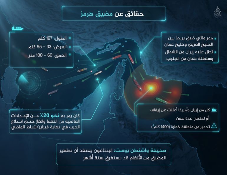 تصميم خاص - حقائق عن مضيق هرمز