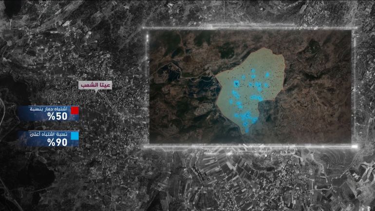 تصل نسبة الاشتباه بالتدمير في هذه النقاط إلى 90%